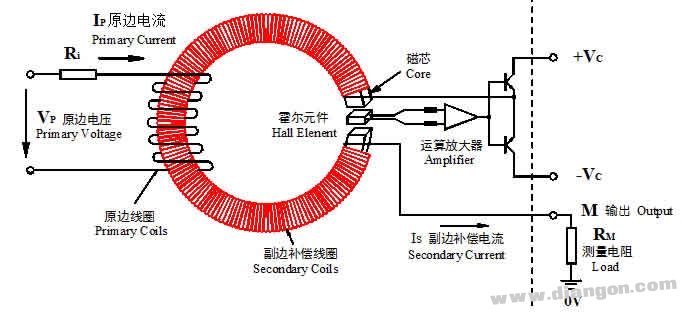 霍尔电流传感器工作原理