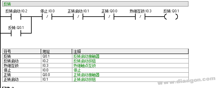 星角降压启动电机可逆电路plc改造布置图