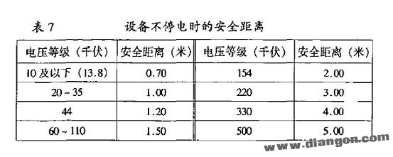 人与带电体间的安全距离是多少?