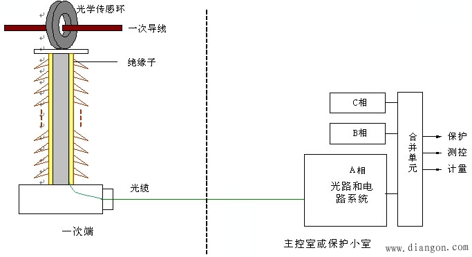 电压互感器的作用