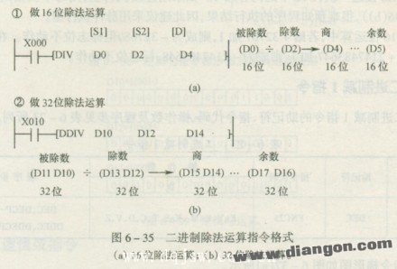 二进制除法运算指令