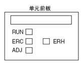 如何进行PLC中型机模拟量故障判断？