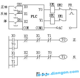 具有互锁功能的PLC程序梯形图