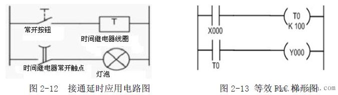 继电器控制电路与PLC结合使用的功能和工作原理