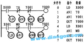 PLC编程从入门到精通