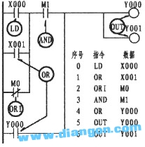 PLC编程从入门到精通