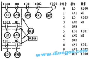 PLC编程从入门到精通