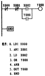 PLC编程从入门到精通