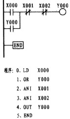 PLC编程从入门到精通