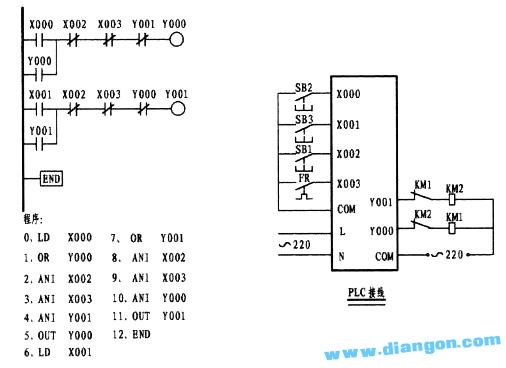 PLC编程从入门到精通