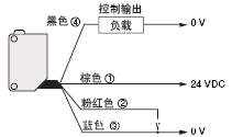 PLC输入点的形式和接法