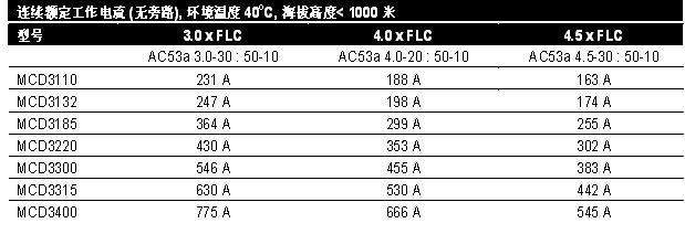 软起动器的短路保护