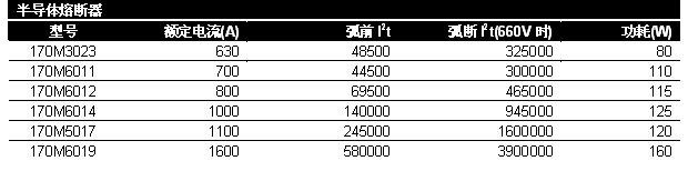 软起动器的短路保护